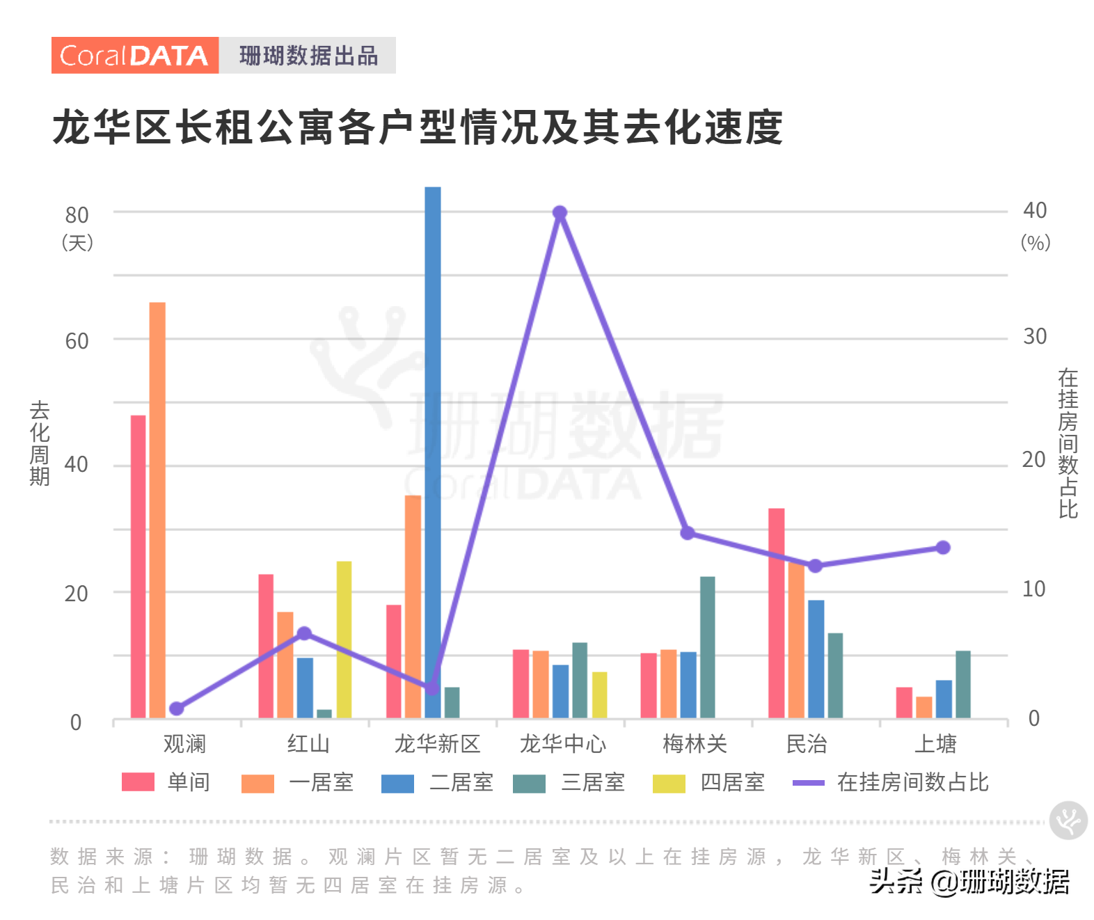 深圳龍華公寓市場調研｜內卷侵襲“短租”出現(xiàn)人傳人現(xiàn)象