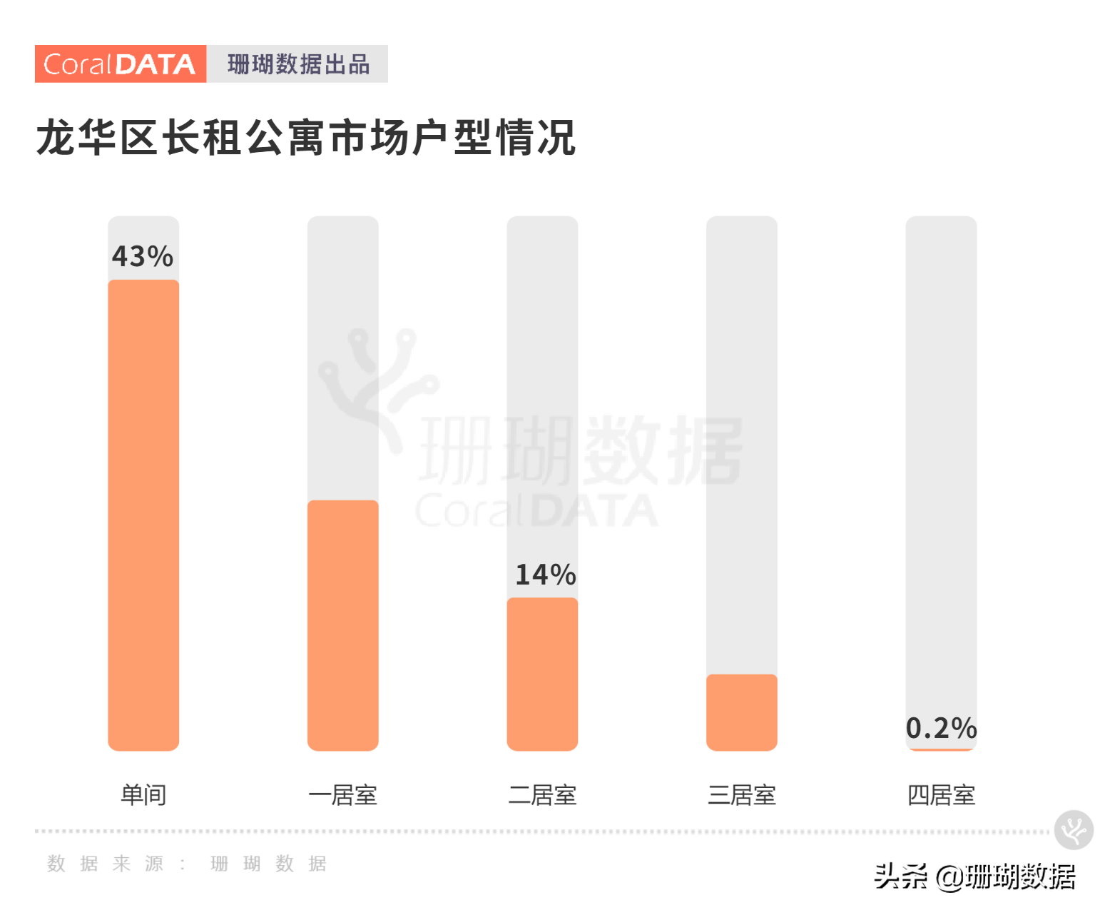 深圳龍華公寓市場調研｜內卷侵襲“短租”出現(xiàn)人傳人現(xiàn)象
