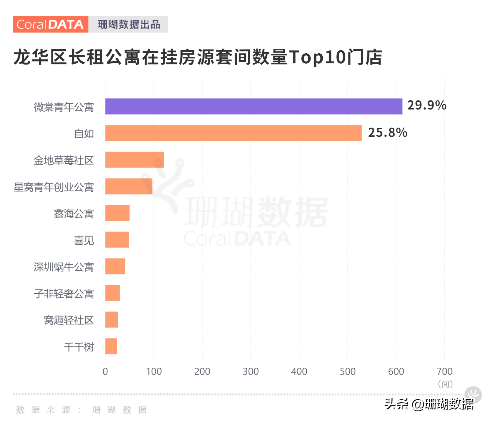 深圳龍華公寓市場調研｜內卷侵襲“短租”出現(xiàn)人傳人現(xiàn)象