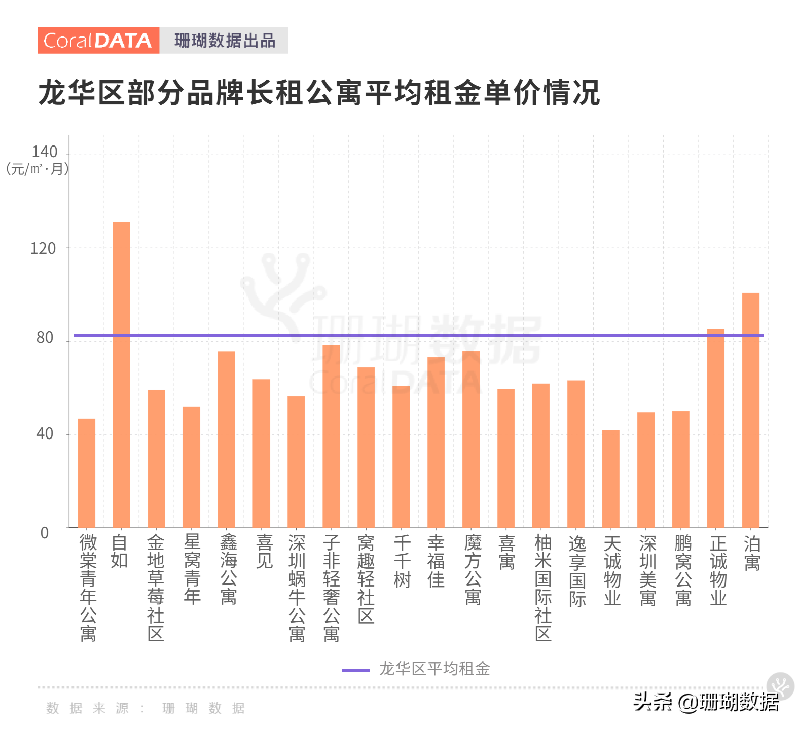 深圳龍華公寓市場調研｜內卷侵襲“短租”出現(xiàn)人傳人現(xiàn)象
