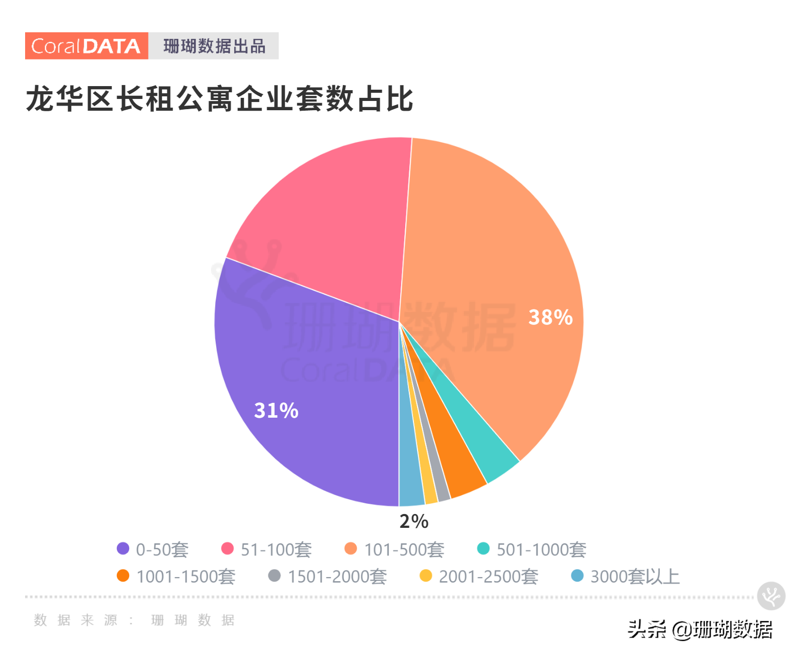 深圳龍華公寓市場調研｜內卷侵襲“短租”出現(xiàn)人傳人現(xiàn)象