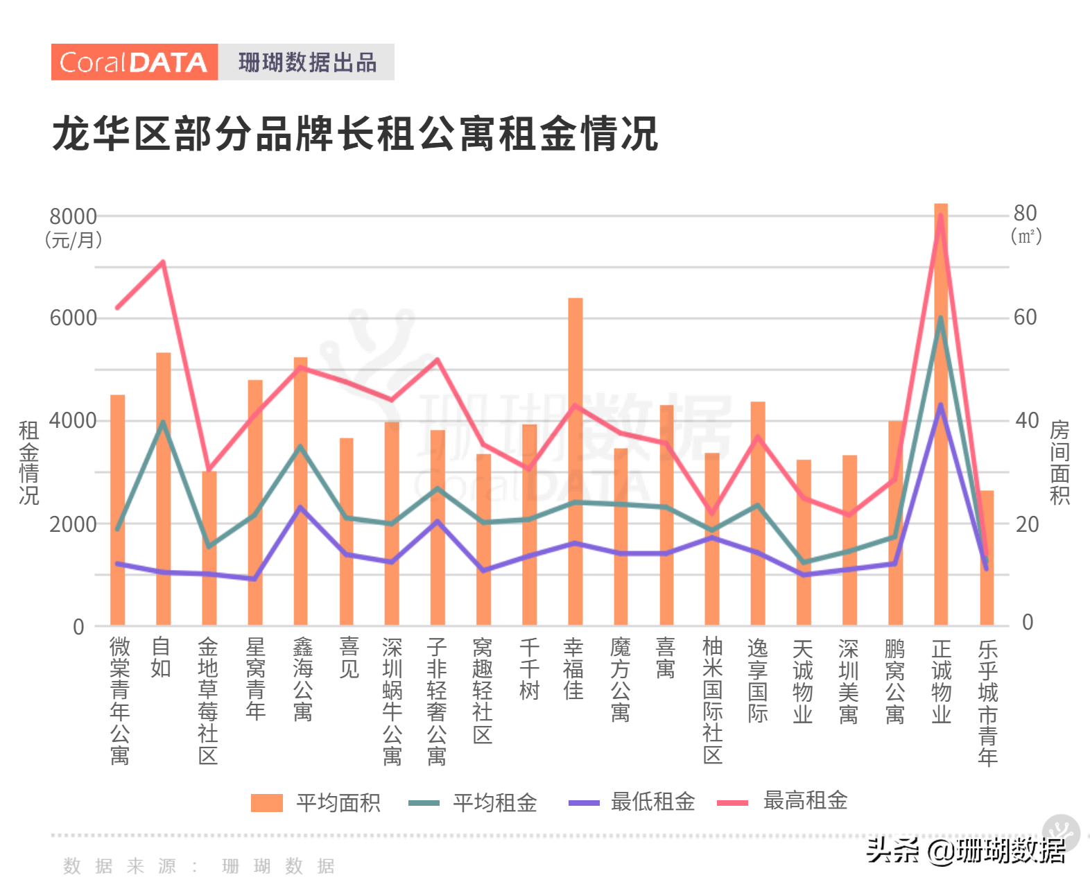 深圳龍華公寓市場調研｜內卷侵襲“短租”出現(xiàn)人傳人現(xiàn)象