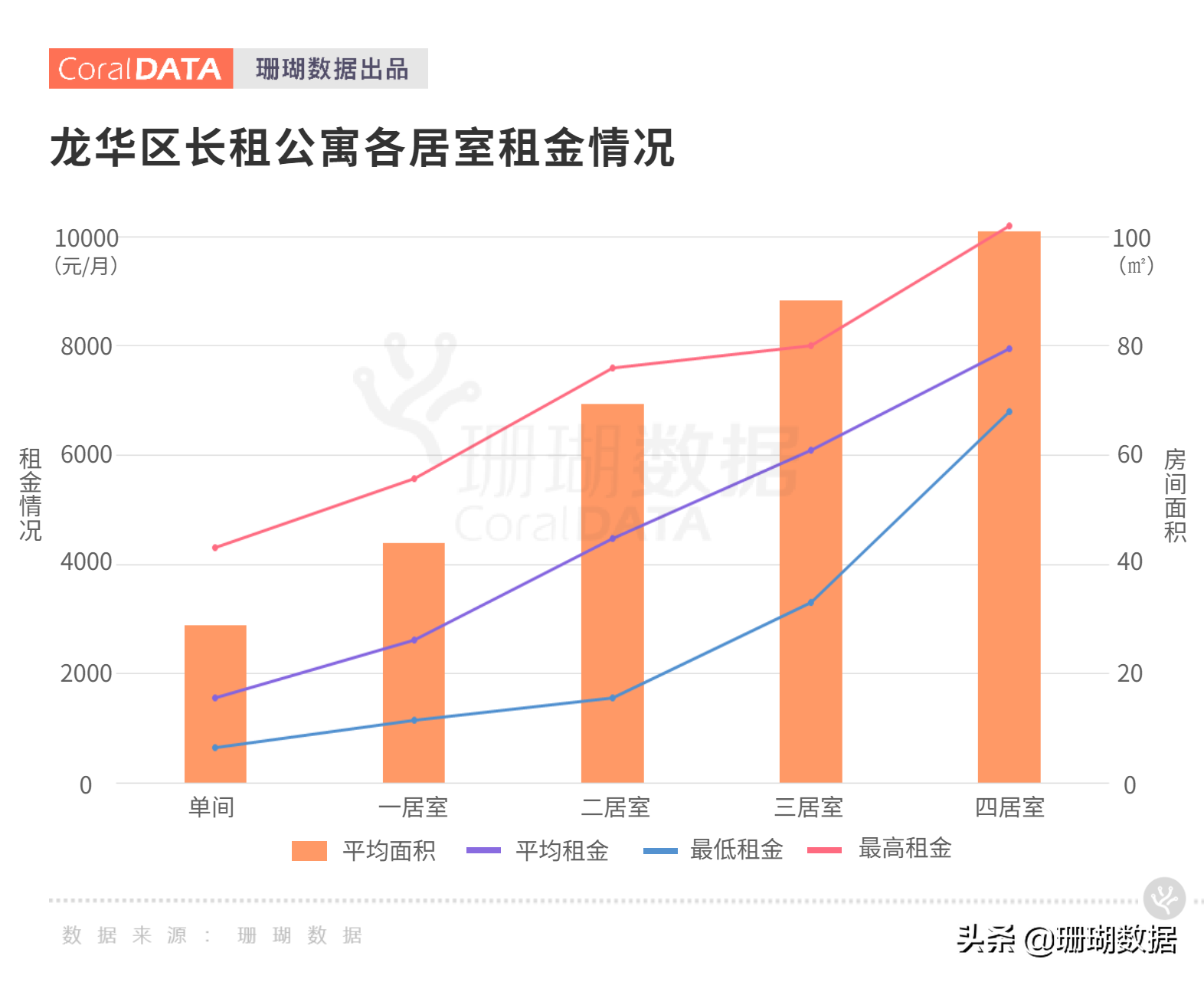 深圳龍華公寓市場調研｜內卷侵襲“短租”出現(xiàn)人傳人現(xiàn)象
