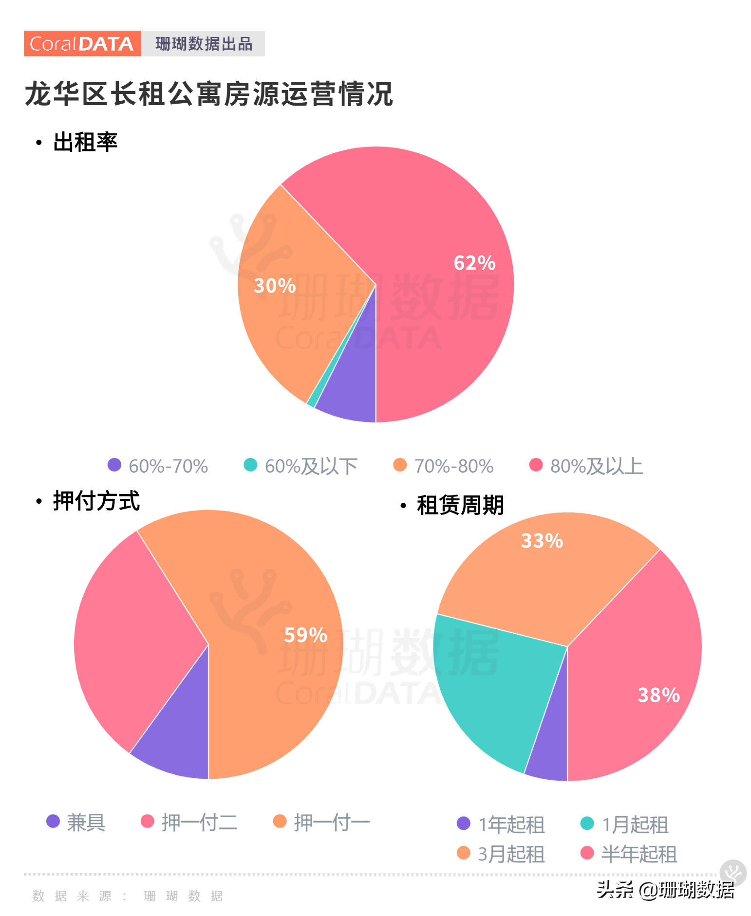 深圳龍華公寓市場調研｜內卷侵襲“短租”出現(xiàn)人傳人現(xiàn)象